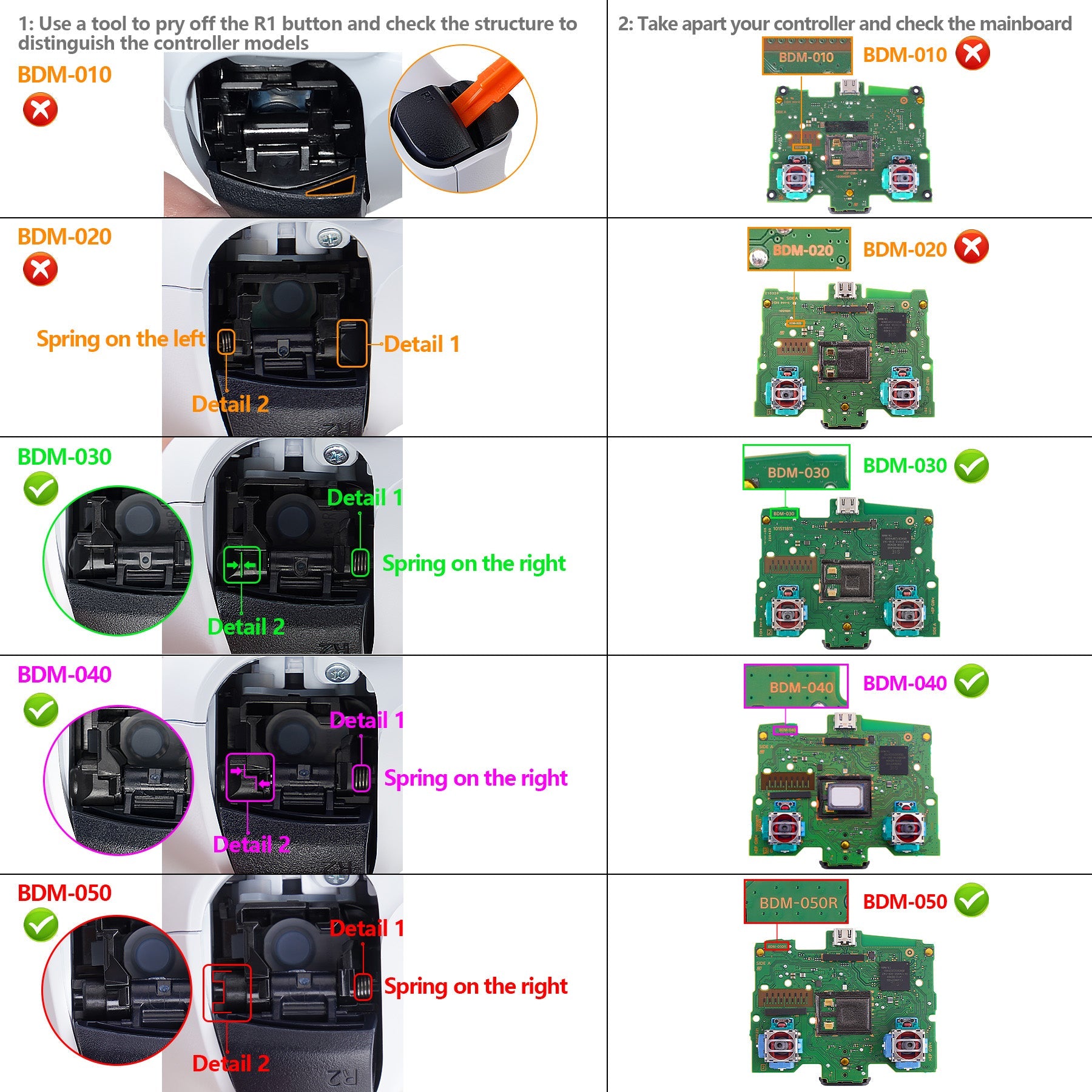 eXtremeRate Black Real Metal Buttons (RMB) Version RISE V3 Remap Kit for PS5 Controller BDM-030/040/050 - Rubberized Black eXtremeRate