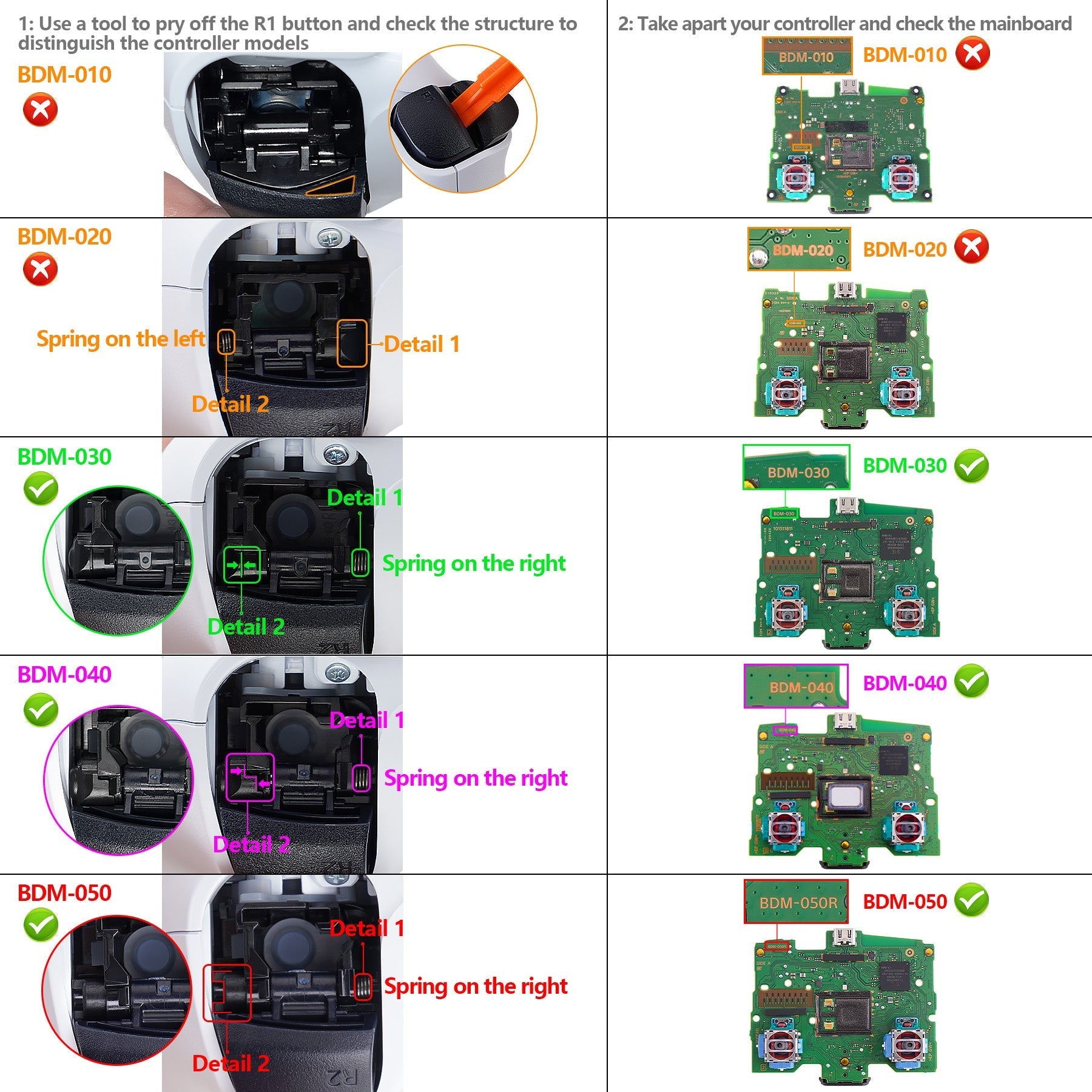 eXtremeRate LUNA Redesigned Replacement Full Set Shells with Buttons Compatible with PS5 Controller BDM-030/040/050 - Emerald Green eXtremeRate